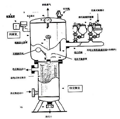 工业锅炉按受热面结构分类介绍与锅炉的燃烧过程